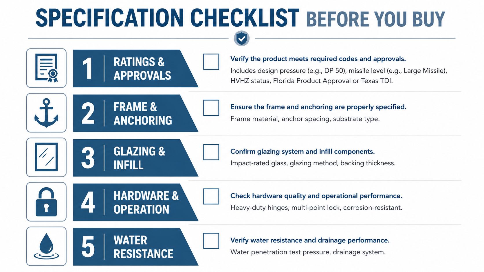 A five-point specification checklist for evaluating hurricane proof door and window products before purchasing.