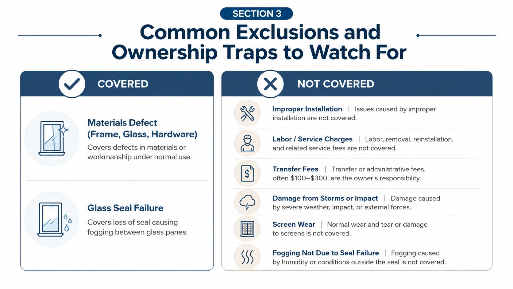 A chart comparing common items covered and not covered by a lifetime warranty on windows.