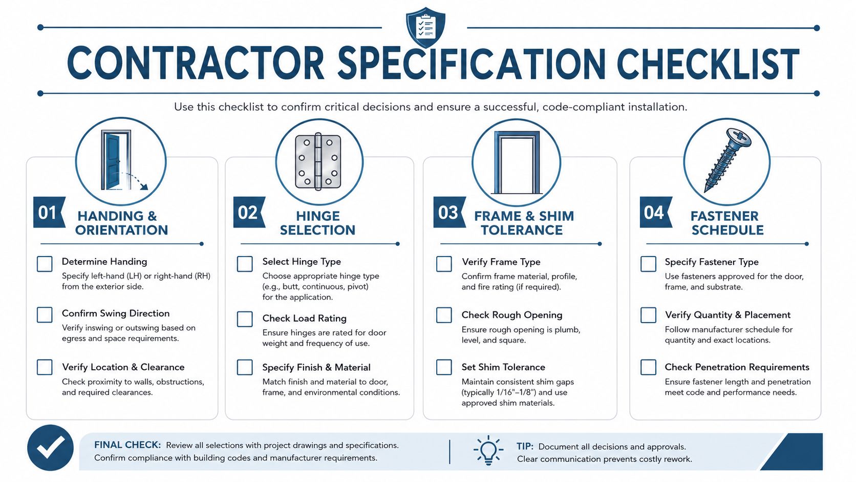A professional contractor specification checklist for installing doors, hinges, frames, and fasteners for construction projects.
