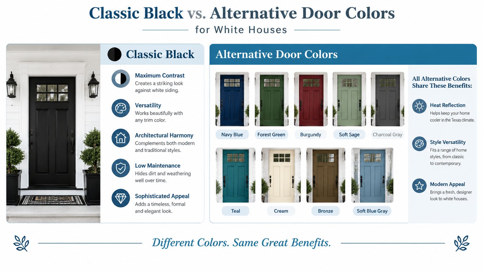 An infographic comparing classic black and various alternative front door colors for white houses with style benefits.