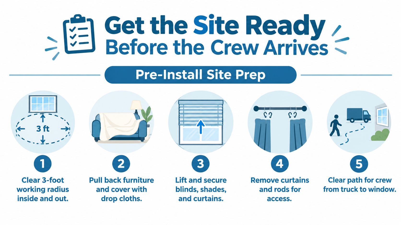 A checklist infographic illustrating five steps to prepare your home site for professional window installation and replacement.