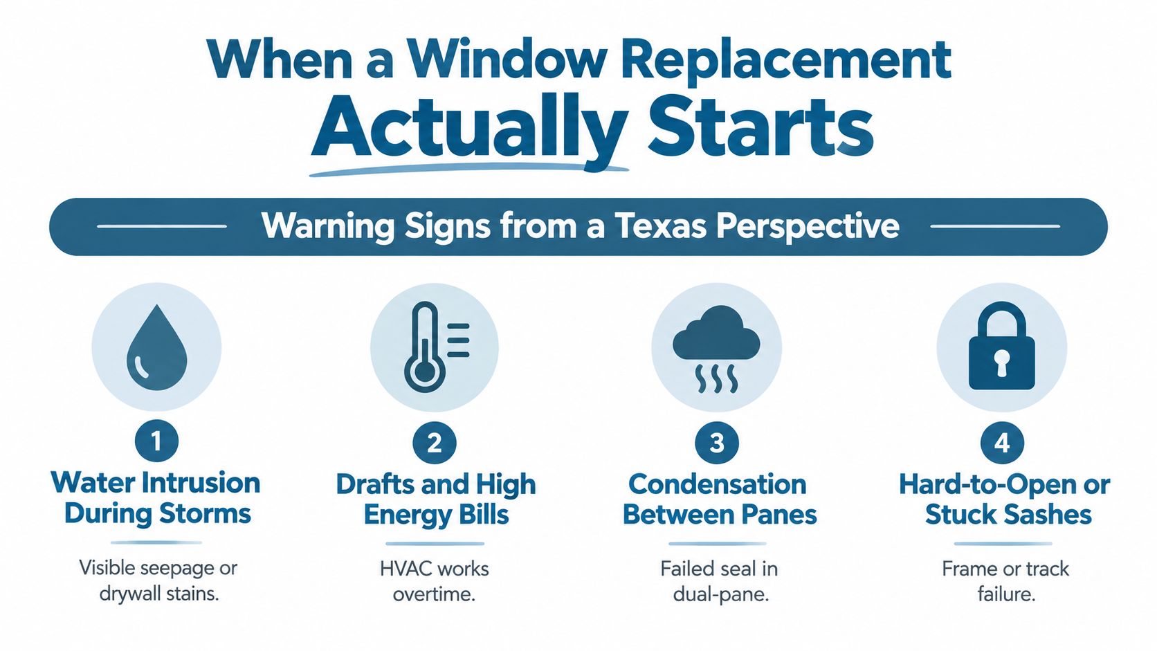 An infographic detailing four warning signs indicating the need for home window replacement in Texas.
